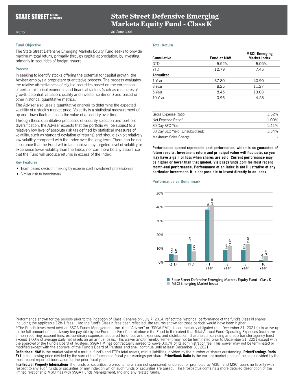 Fact Sheet:State Street Defensive Emerging Markets Equity Fund