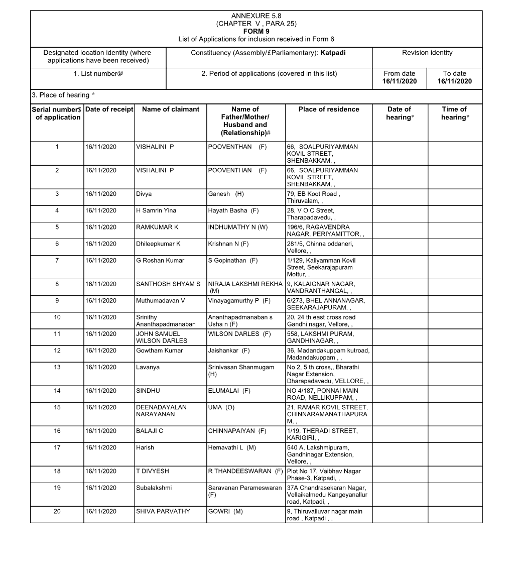 ANNEXURE 5.8 (CHAPTER V , PARA 25) FORM 9 List of Applications For