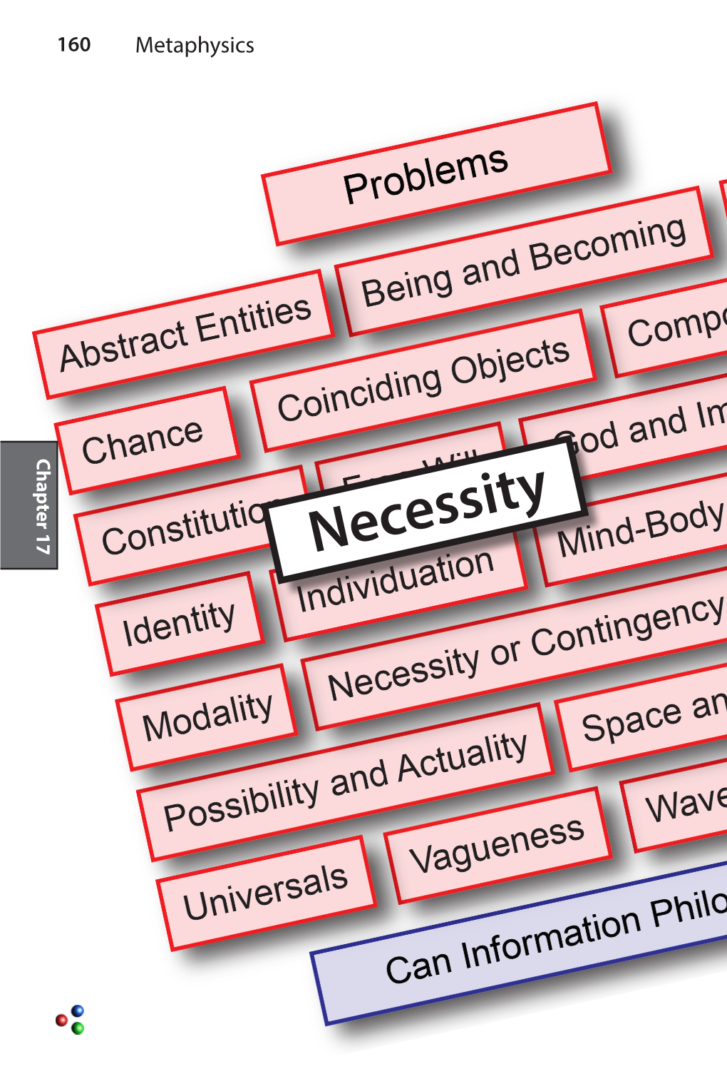 Necessity Necessity 161