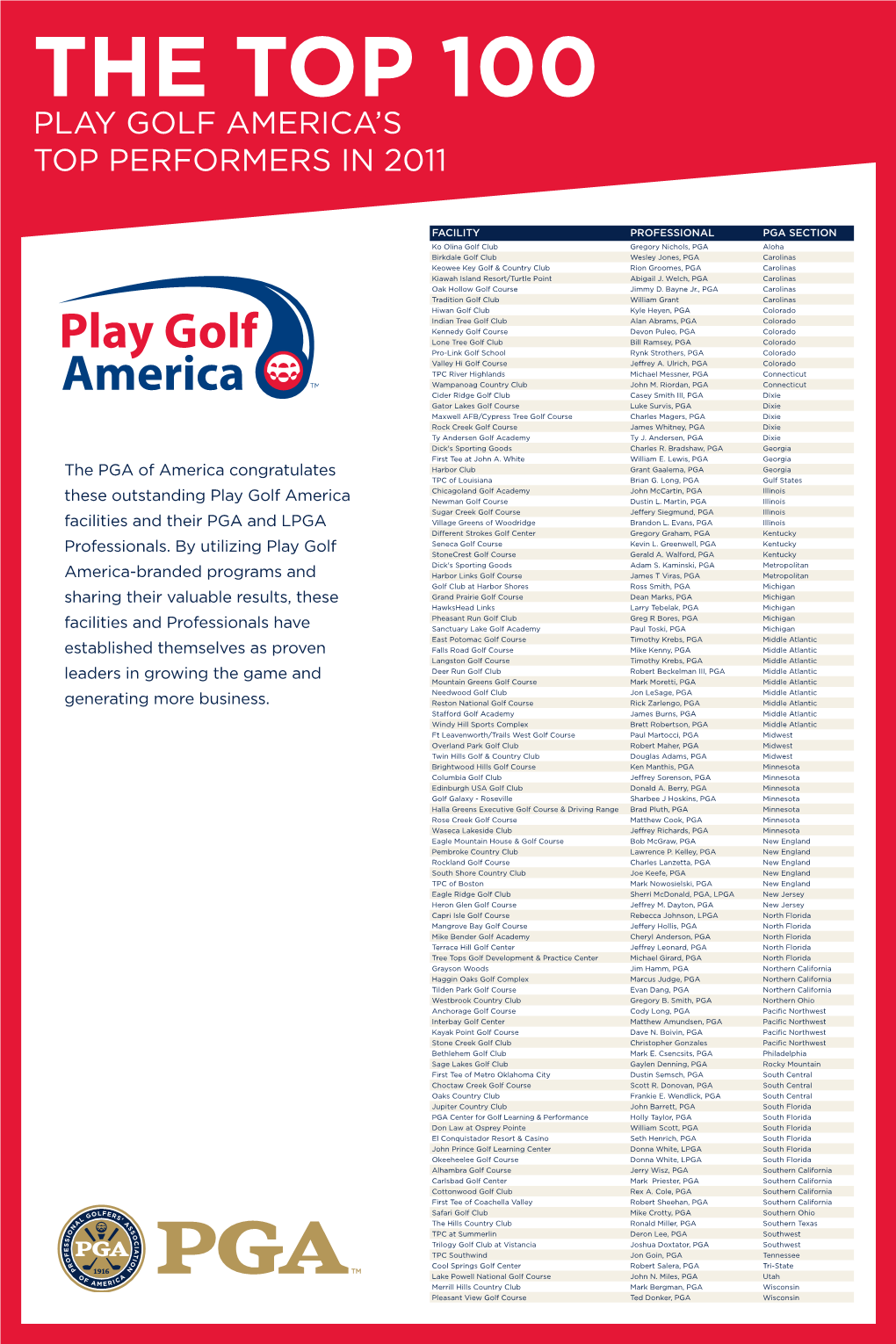 Play Golf America's Top Performers in 2011