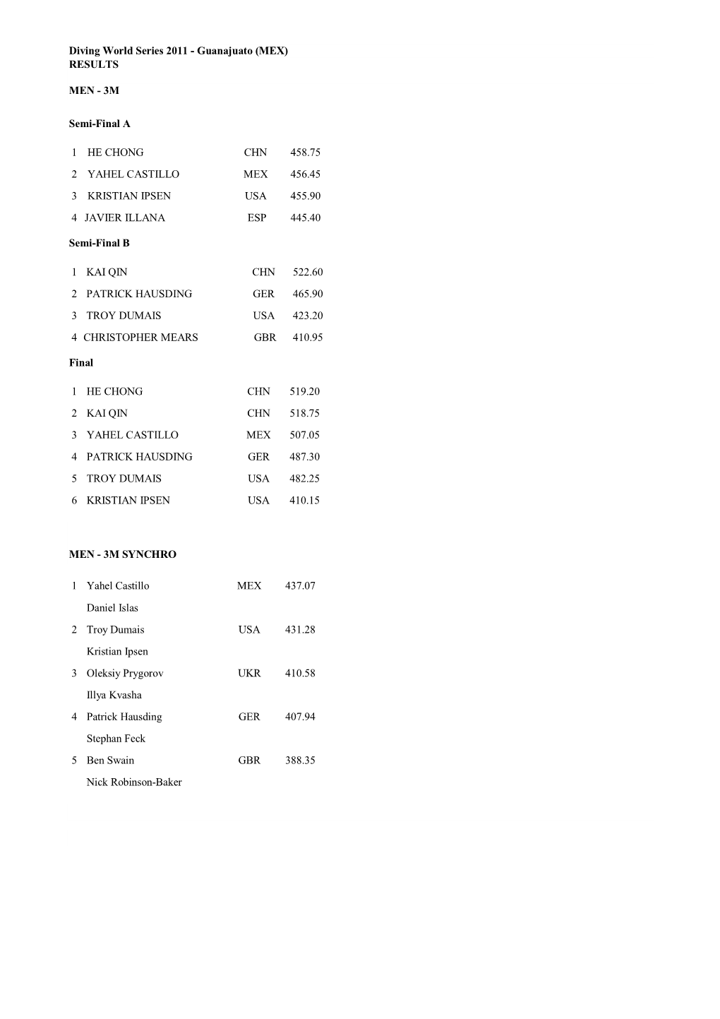 Diving World Series 2011 - Guanajuato (MEX) RESULTS