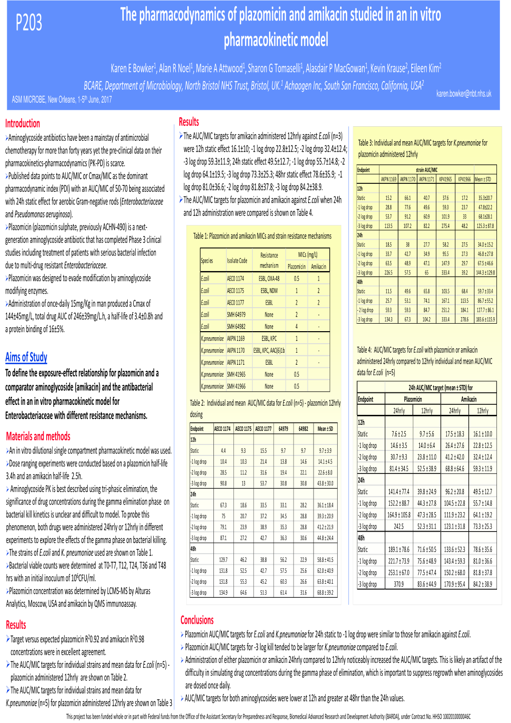 The Pharmacodynamics of Plazomicin and Amikacin Studied in an in Vitro