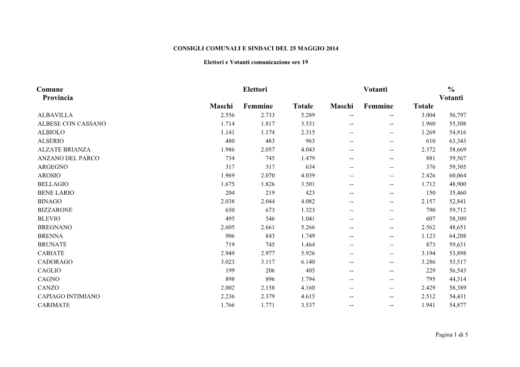 Comunali Ore 19.Pdf (21 Kilobytes)