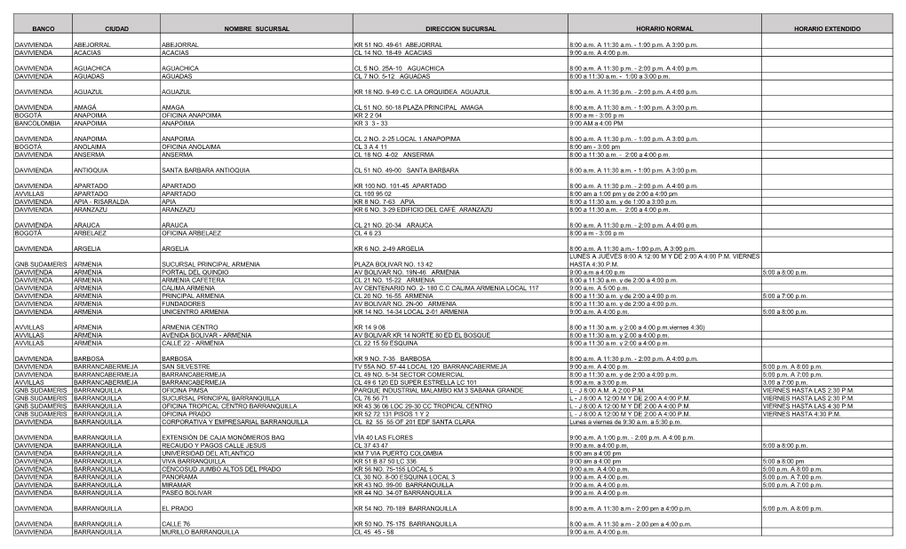 Una Lista De Sucursales Bancarias