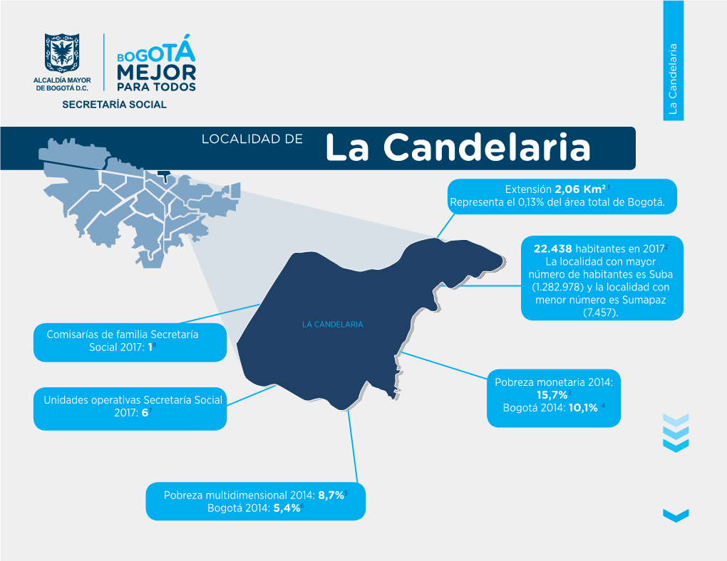 La Candelaria LOCALIDAD DE La Candelaria