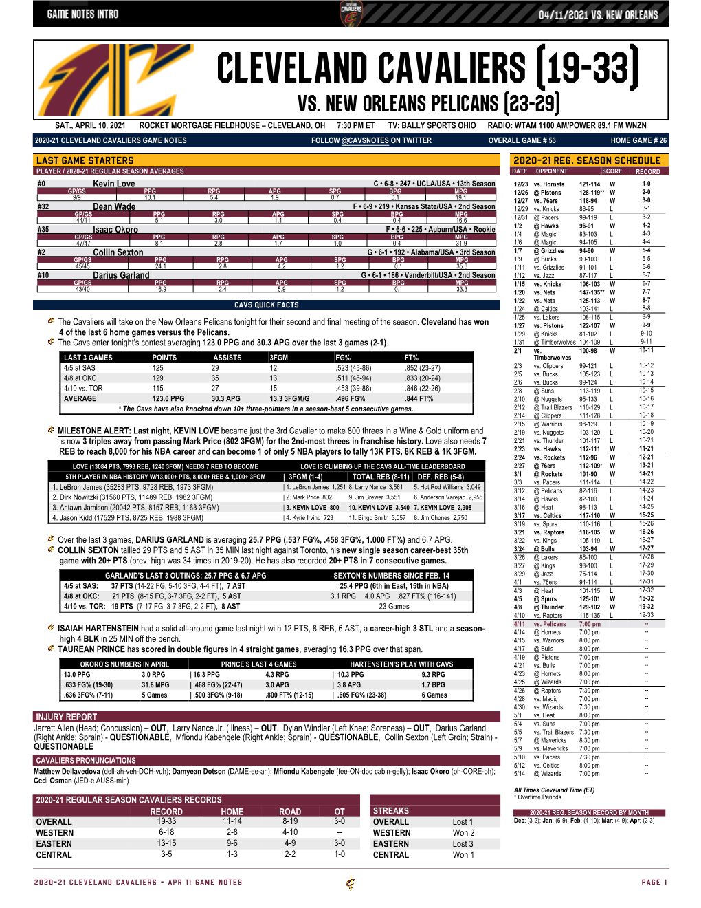 Cleveland Cavaliers (19-33) Vs