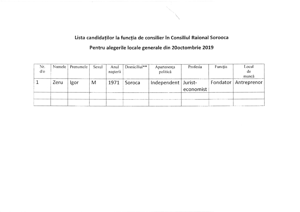 Lista Candidalilor La Funclia De Consilierin Consiliul Raional Sorooca