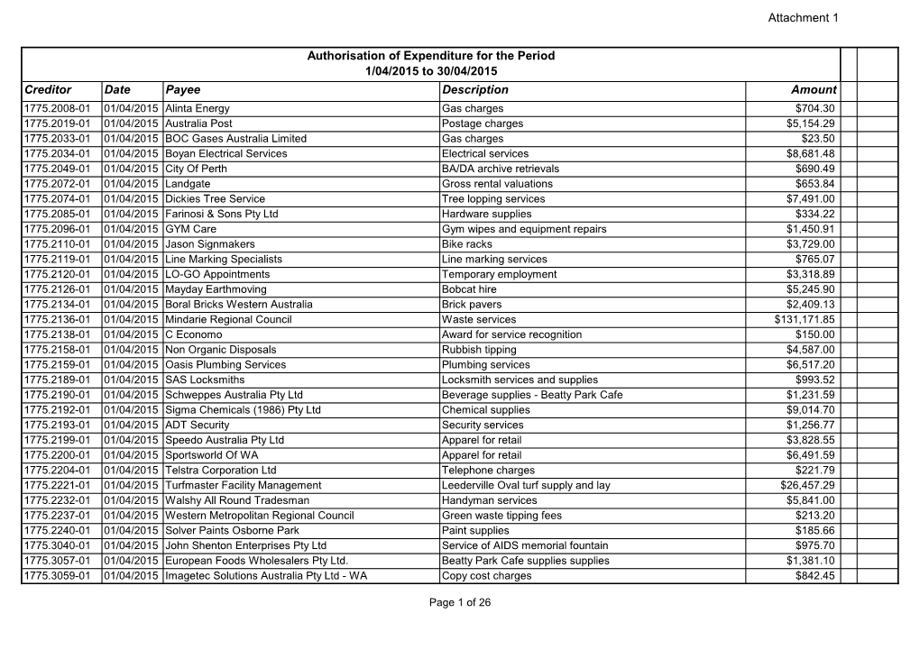 Creditor Date Payee Description Amount Authorisation Of