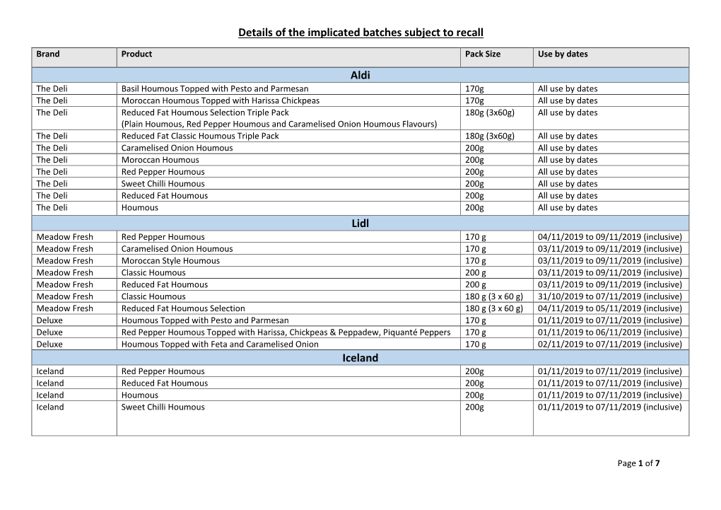 Details of the Implicated Batches Subject to Recall Aldi Lidl Iceland