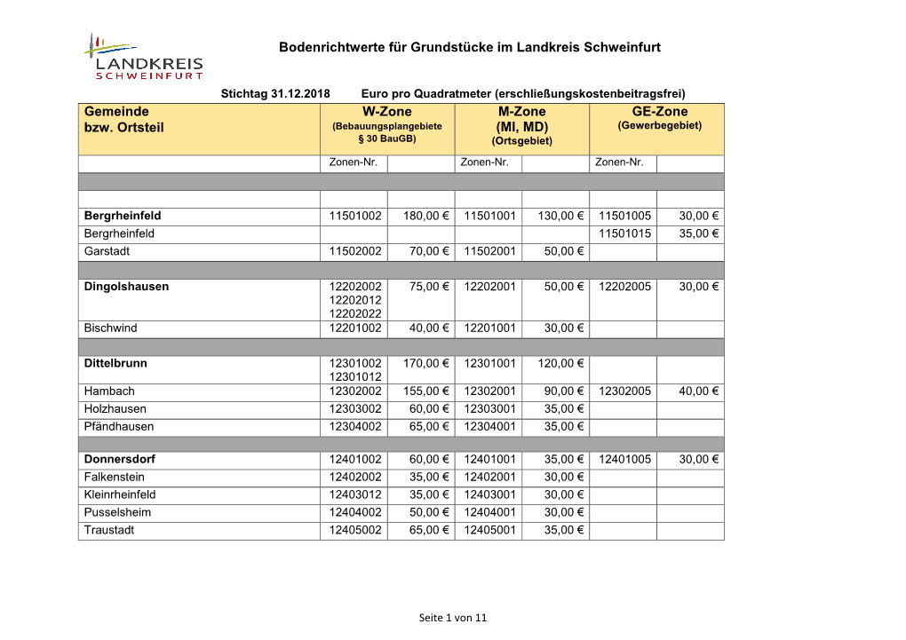 Bodenrichtwerte Für Grundstücke Im Landkreis Schweinfurt Gemeinde