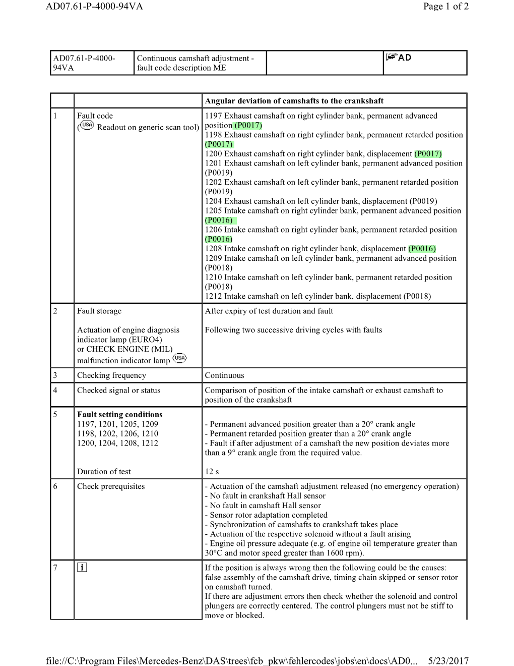 Camshaft Deviation Codes.Pdf