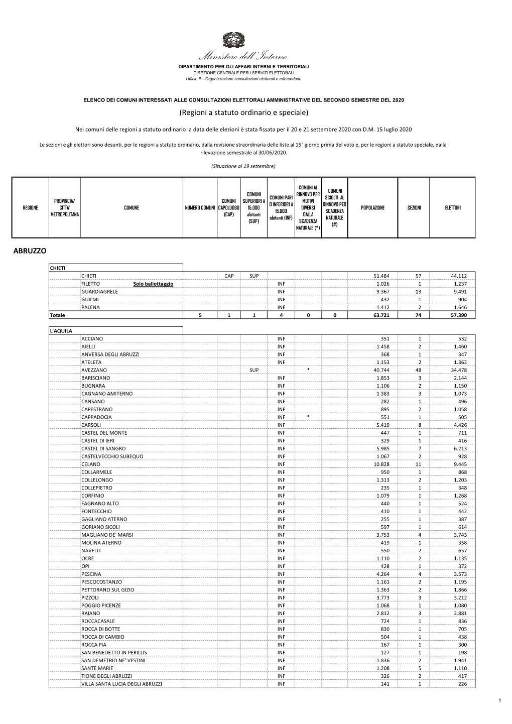 DIPARTIMENTO PER GLI AFFARI INTERNI E TERRITORIALI DIREZIONE CENTRALE PER I SERVIZI ELETTORALI Ufficio II – Organizzazione Consultazioni Elettorali E Referendarie