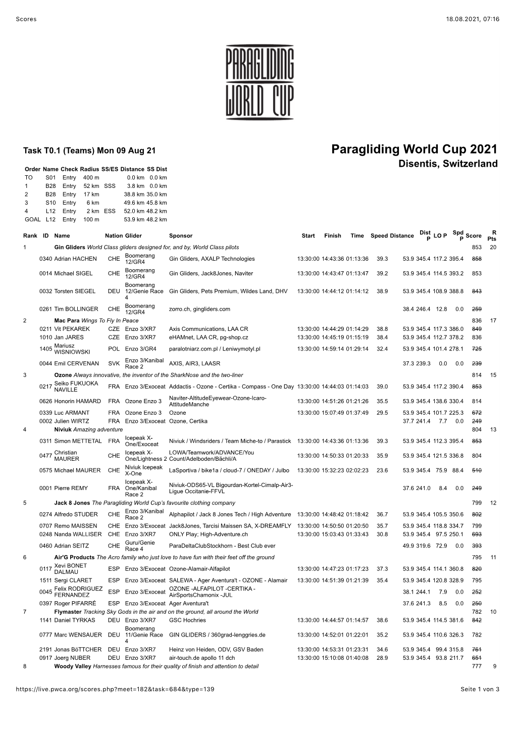 Paragliding World Cup 2021