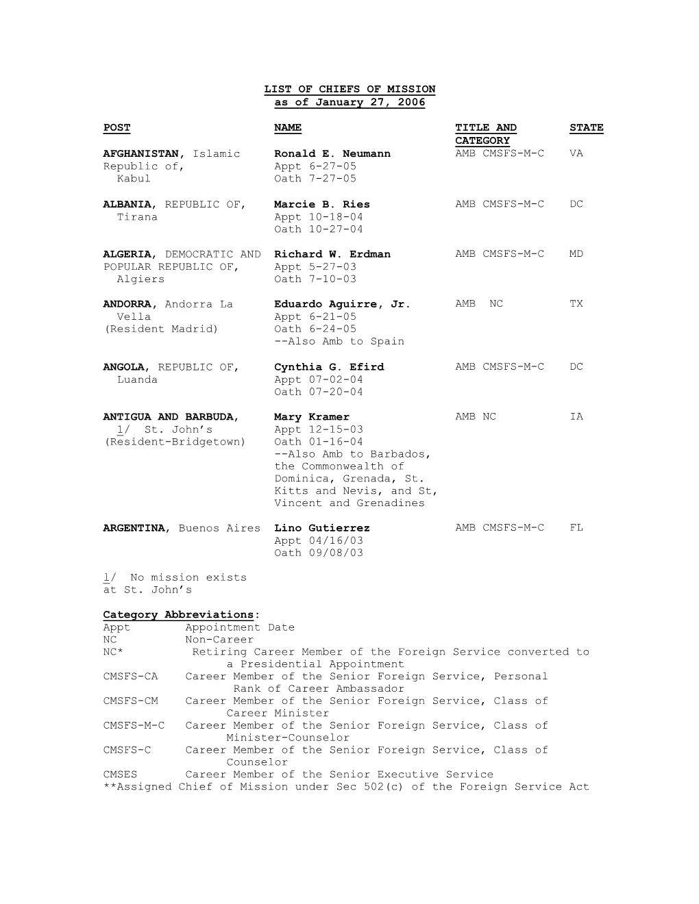 LIST of CHIEFS of MISSION As of January 27, 2006 POST NAME