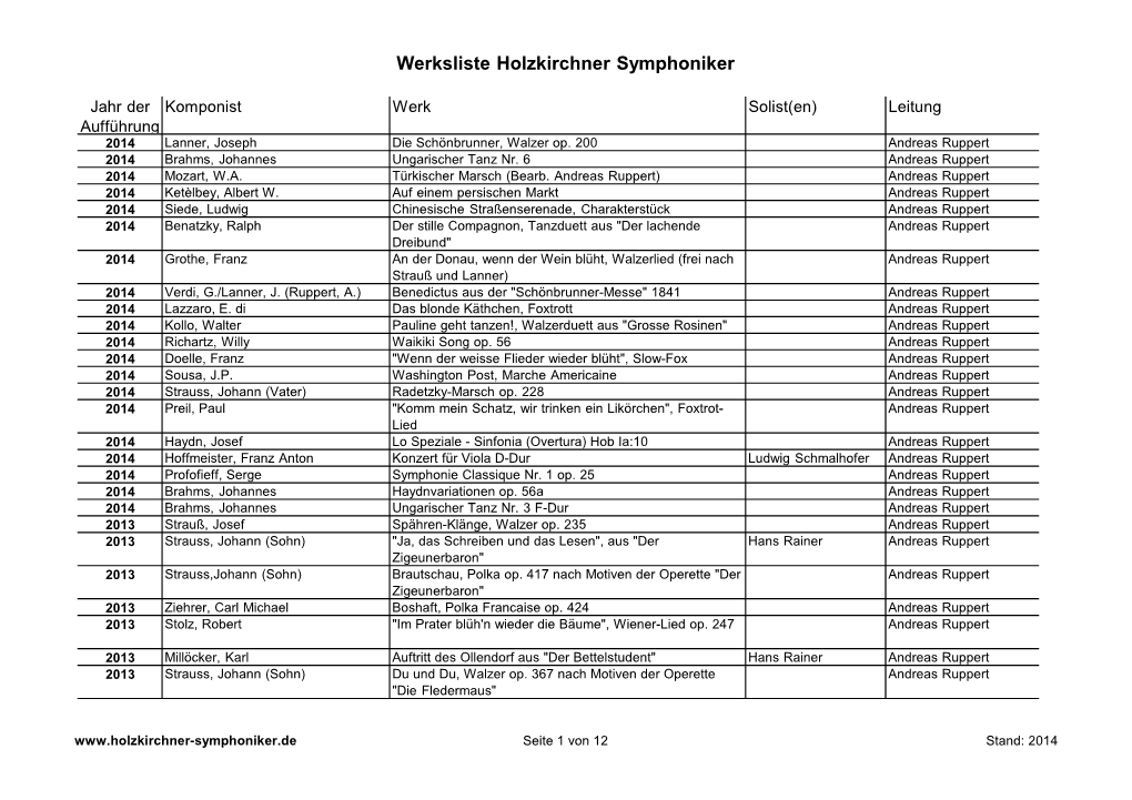 Werksliste Holzkirchner Symphoniker