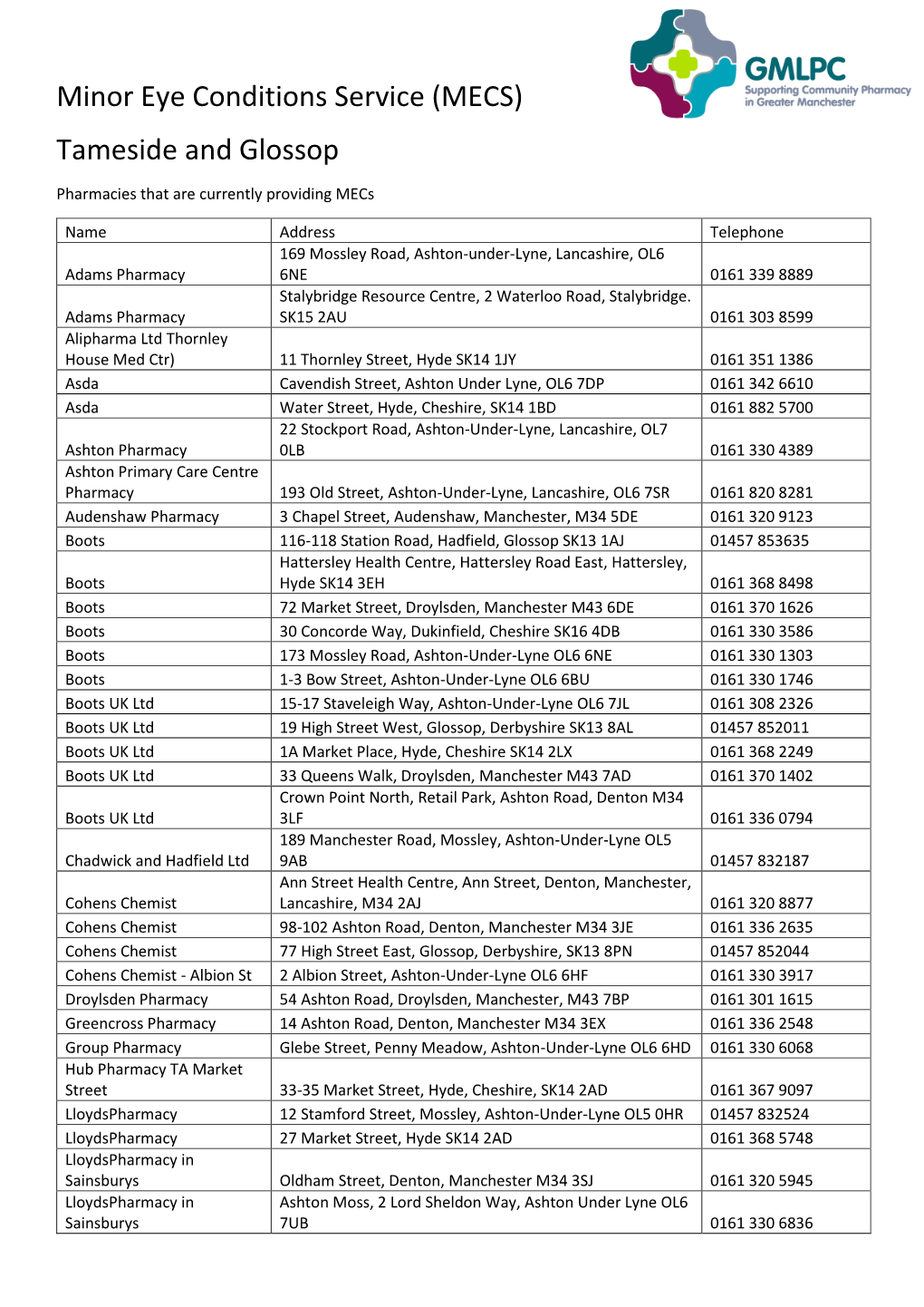 Minor Eye Conditions Service (MECS) Tameside and Glossop Pharmacies That Are Currently Providing Mecs