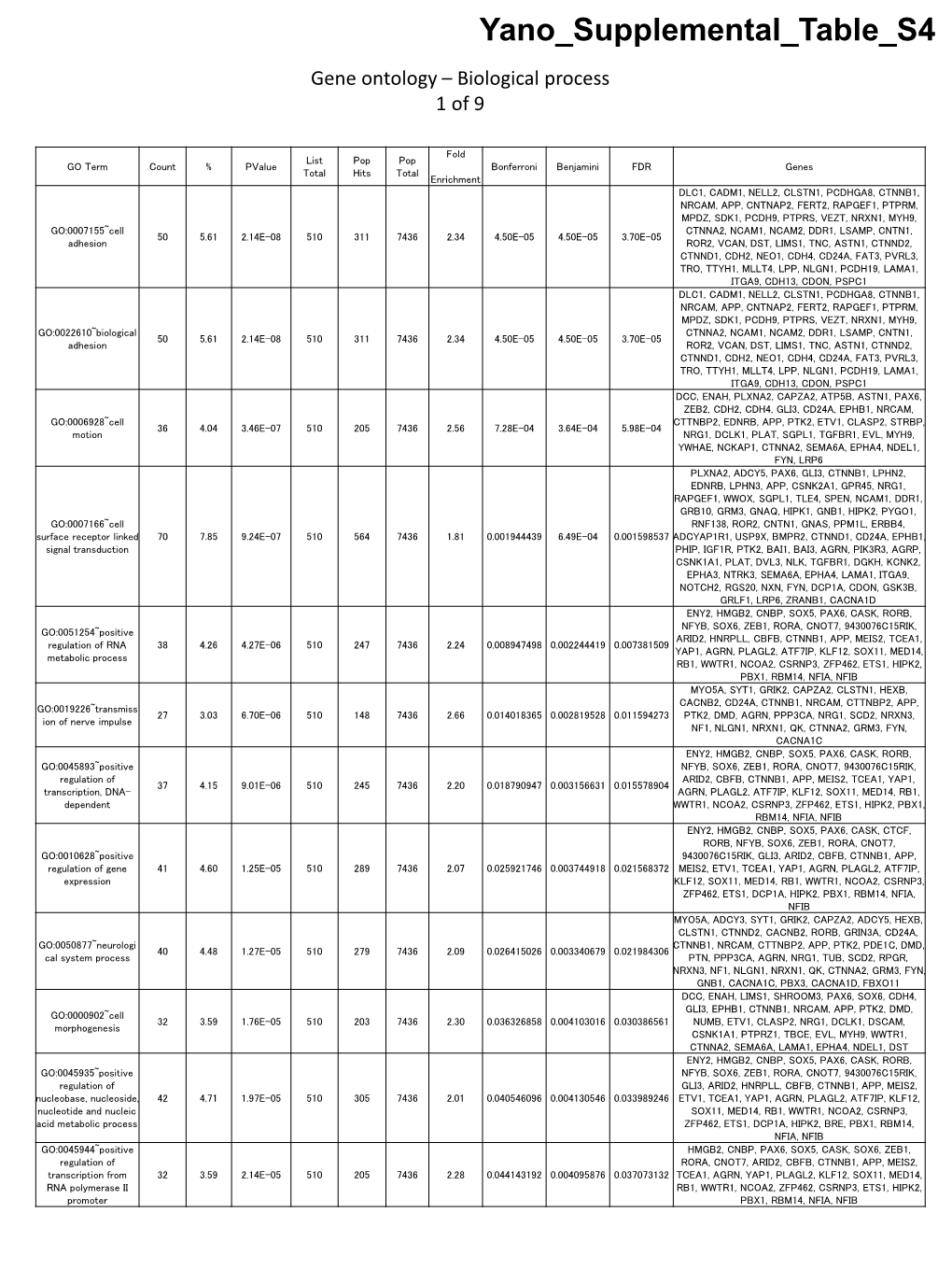 Supplemental Tables4.Pdf