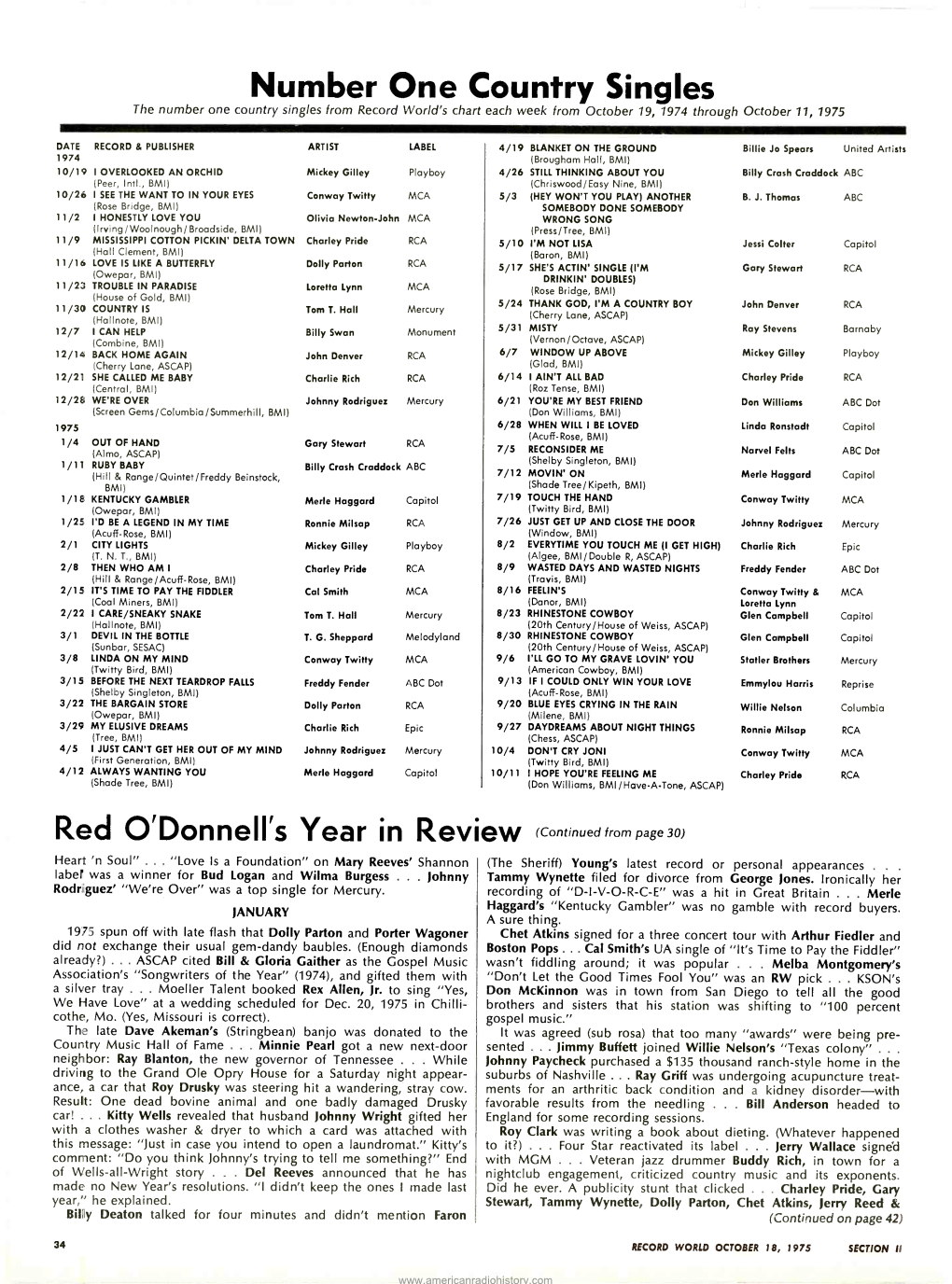 Number One Country Singles the Number One Country Singles from Record World's Chart Each Week from October 19, 1974 Through October 11, 1975