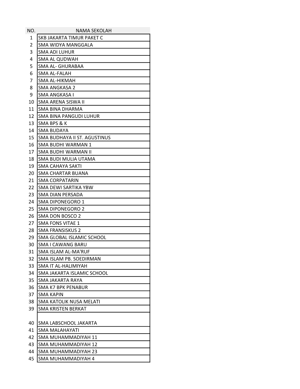 No. Nama Sekolah 1 Skb Jakarta Timur Paket C 2 Sma