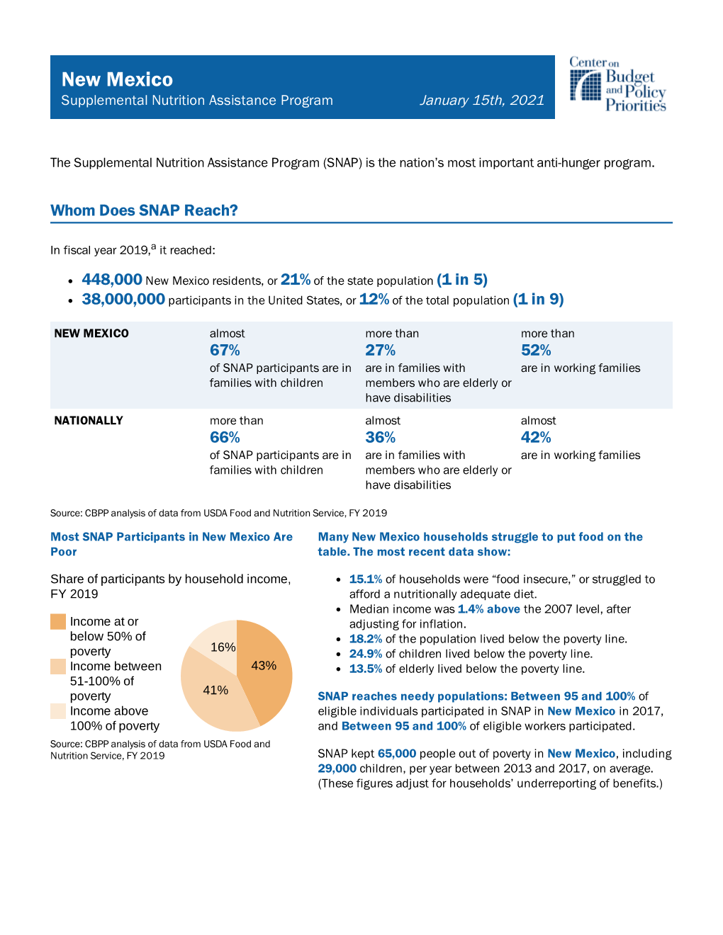 New Mexico Supplemental Nutrition Assistance Program January 15Th, 2021