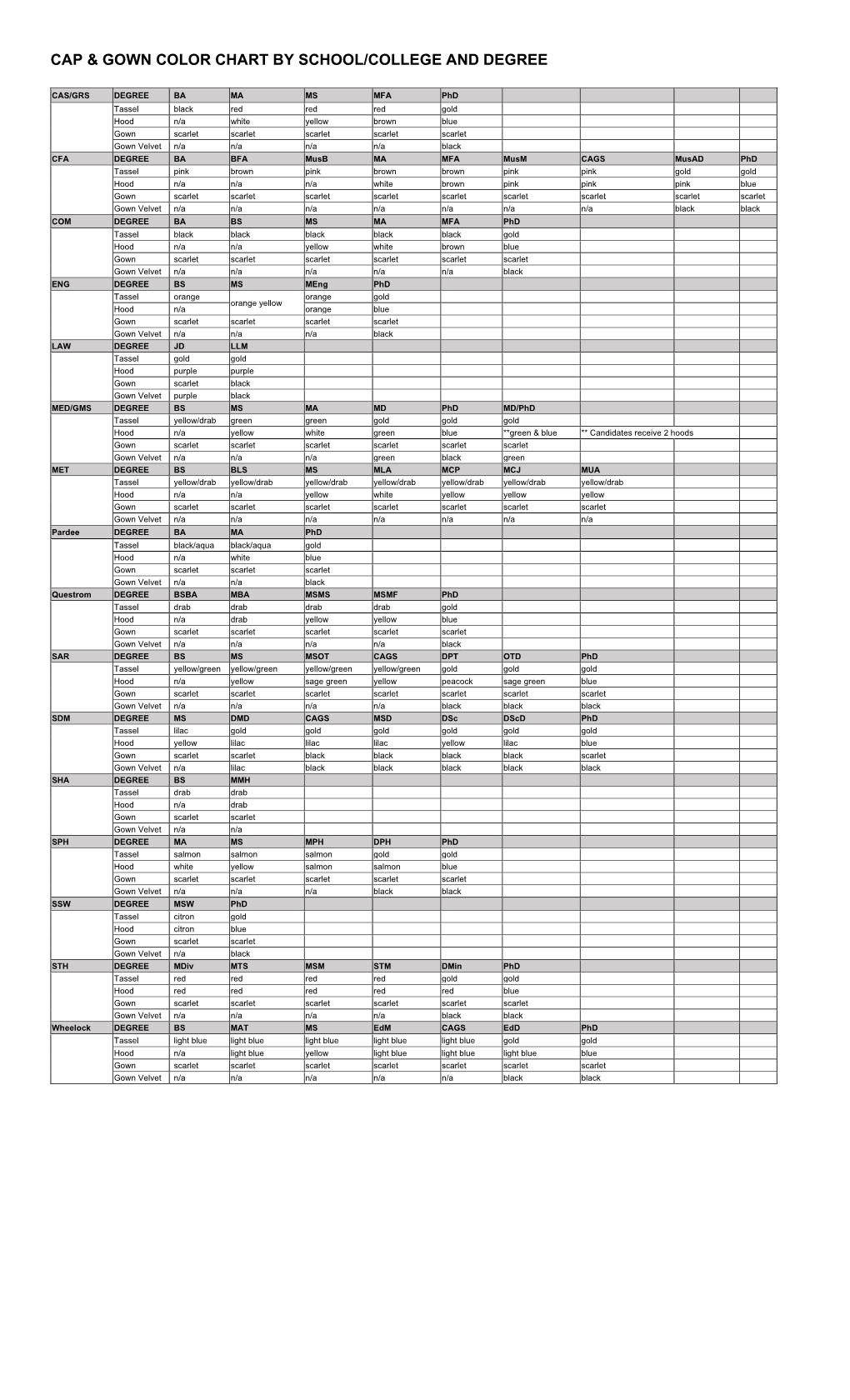 Cap & Gown Color Chart by School/College and Degree