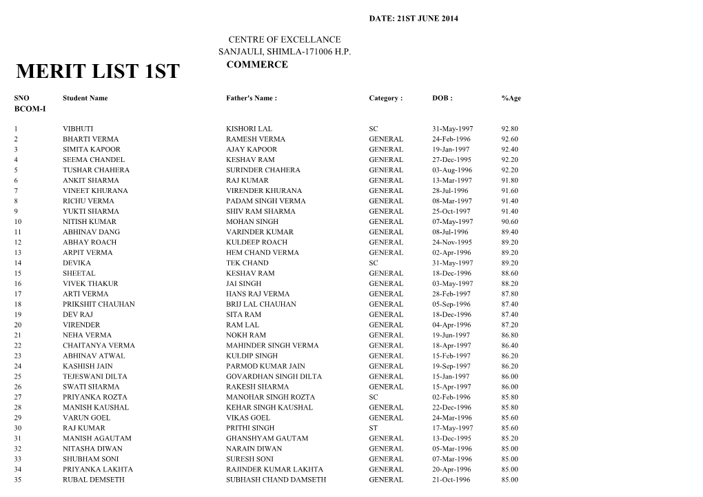 Merit List 1St Commerce