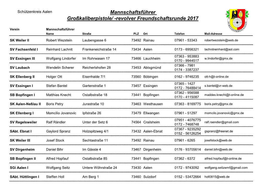 Mannschaftsführer Großkaliberpistole/ -Revolver Freundschaftsrunde 2017