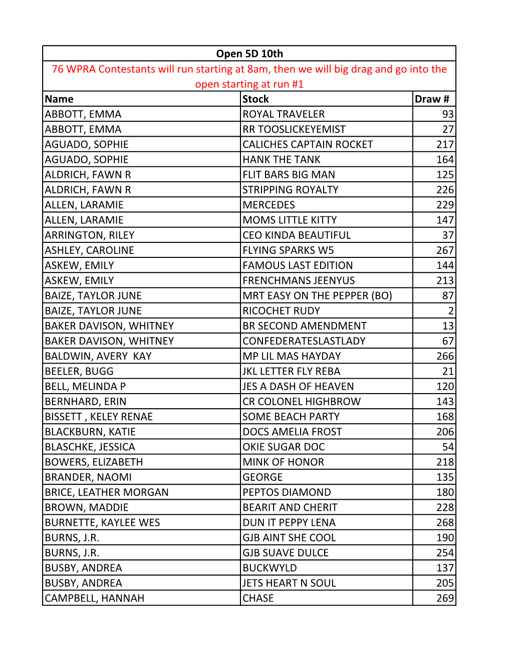 Name Stock Draw # ABBOTT, EMMA ROYAL TRAVELER 93 ABBOTT, EMMA RR TOOSLICKEYEMIST 27 AGUADO, SOPHIE CALICHES CAPTAIN ROCKET 217 A