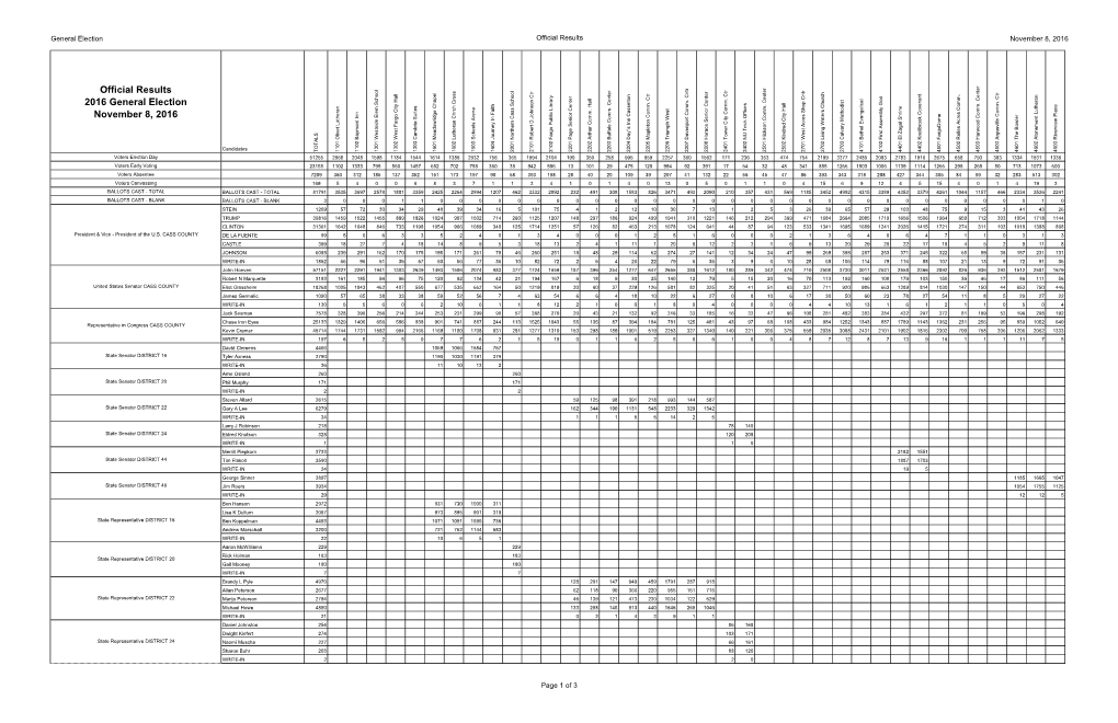 2016 General Election Abstract