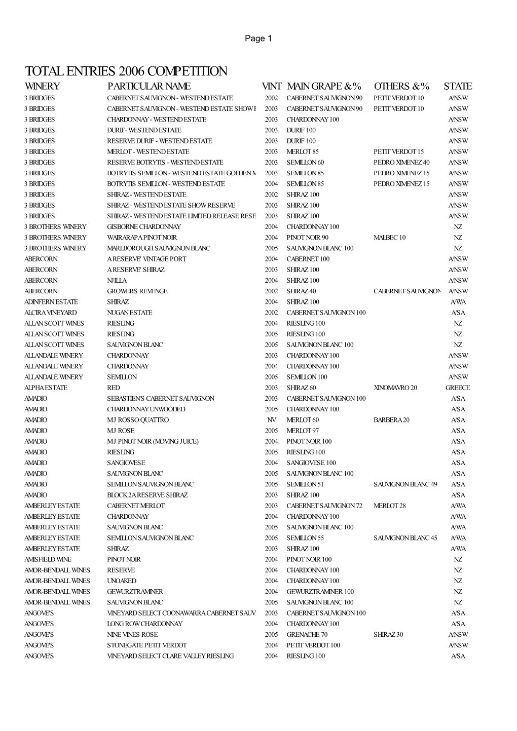 Total Entries 2006 Competition