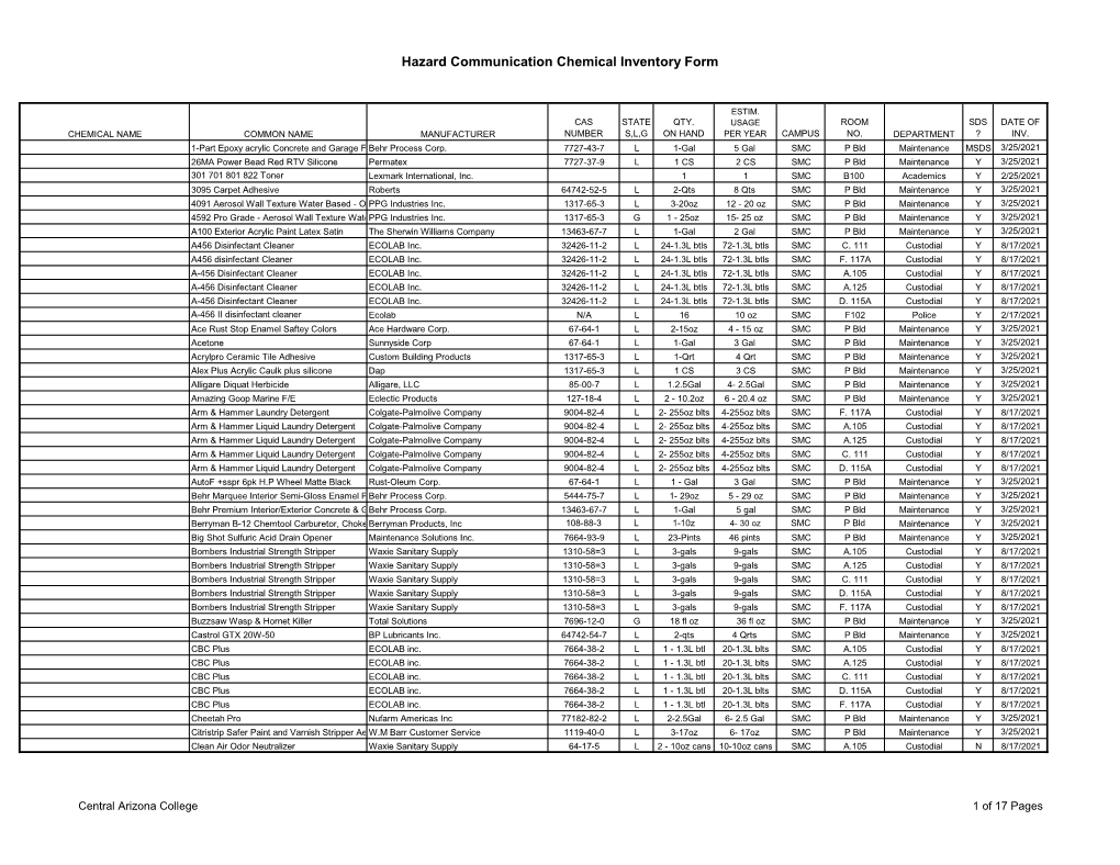 Hazard Communication Chemical Inventory Form