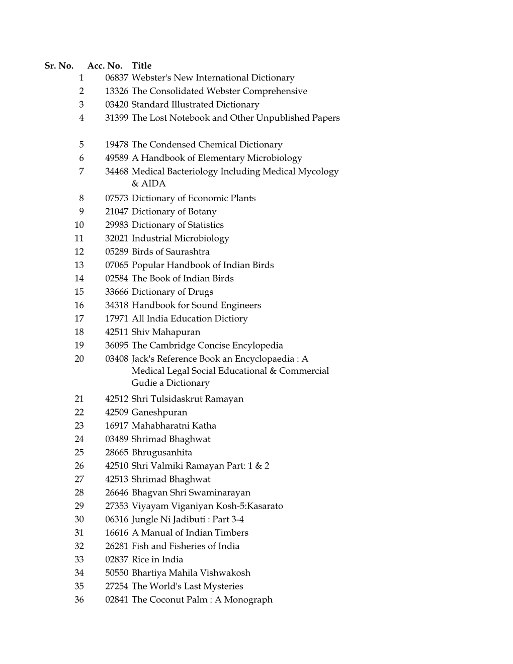 Sr. No. Acc. No. Title 1 06837 Webster's New International