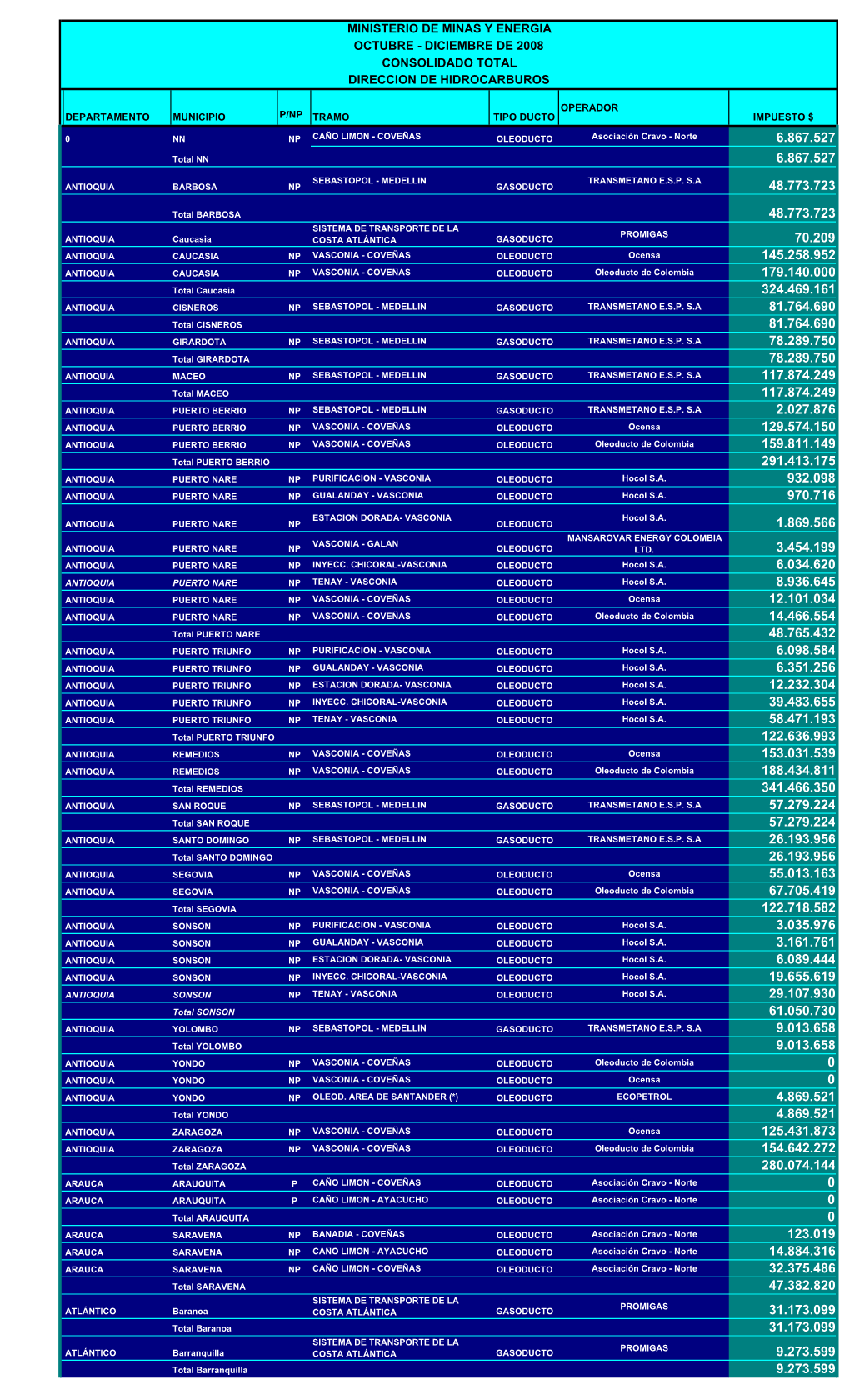 Consol TOTAL 4 Tri 2008