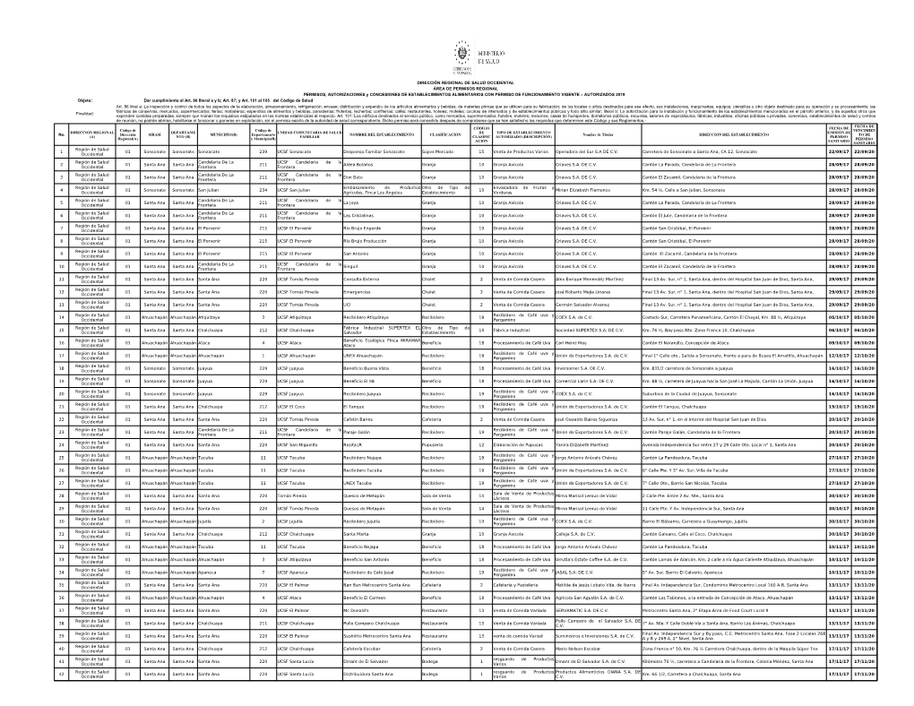 Dirección Regional De Salud Occidental Área De