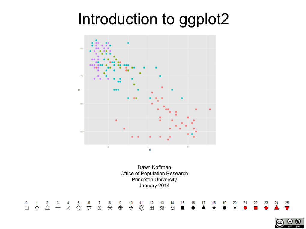 Introduction to Ggplot2