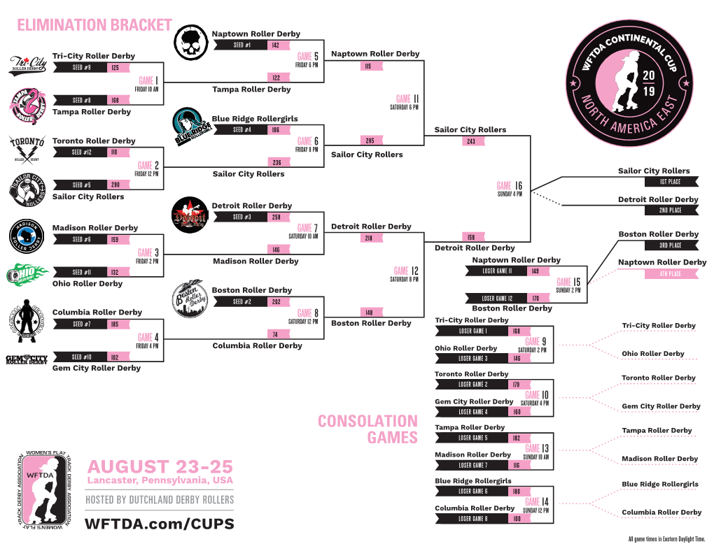 2019 WFTDA Continental