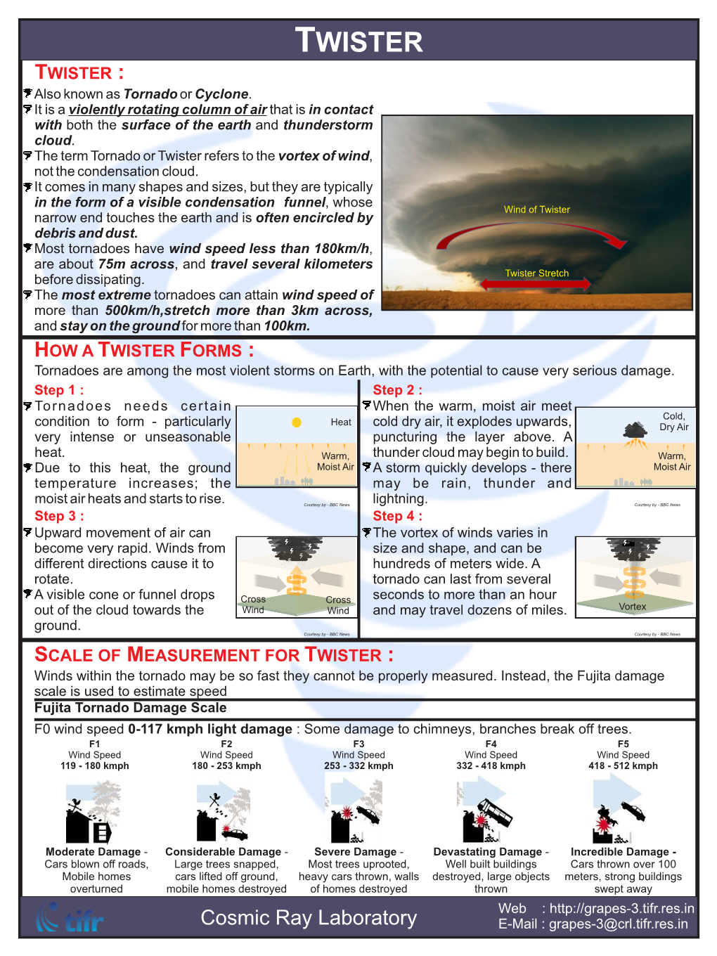 TWISTER TWISTER : Also Known As Tornado Or Cyclone