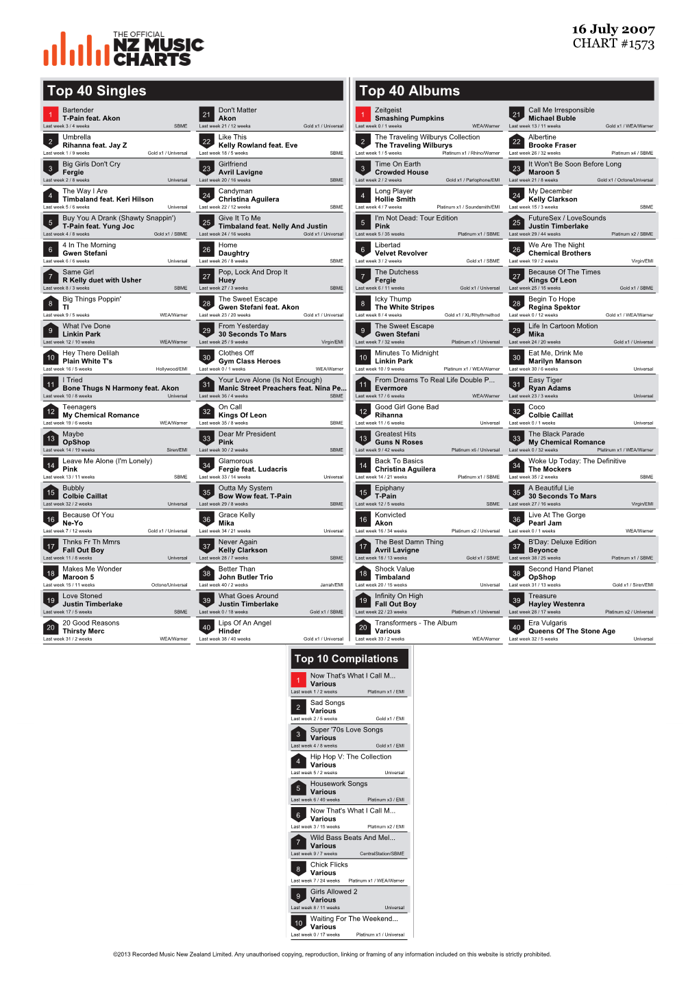 Top 40 Singles Top 40 Albums Bartender Don't Matter Zeitgeist Call Me Irresponsible 1 T-Pain Feat