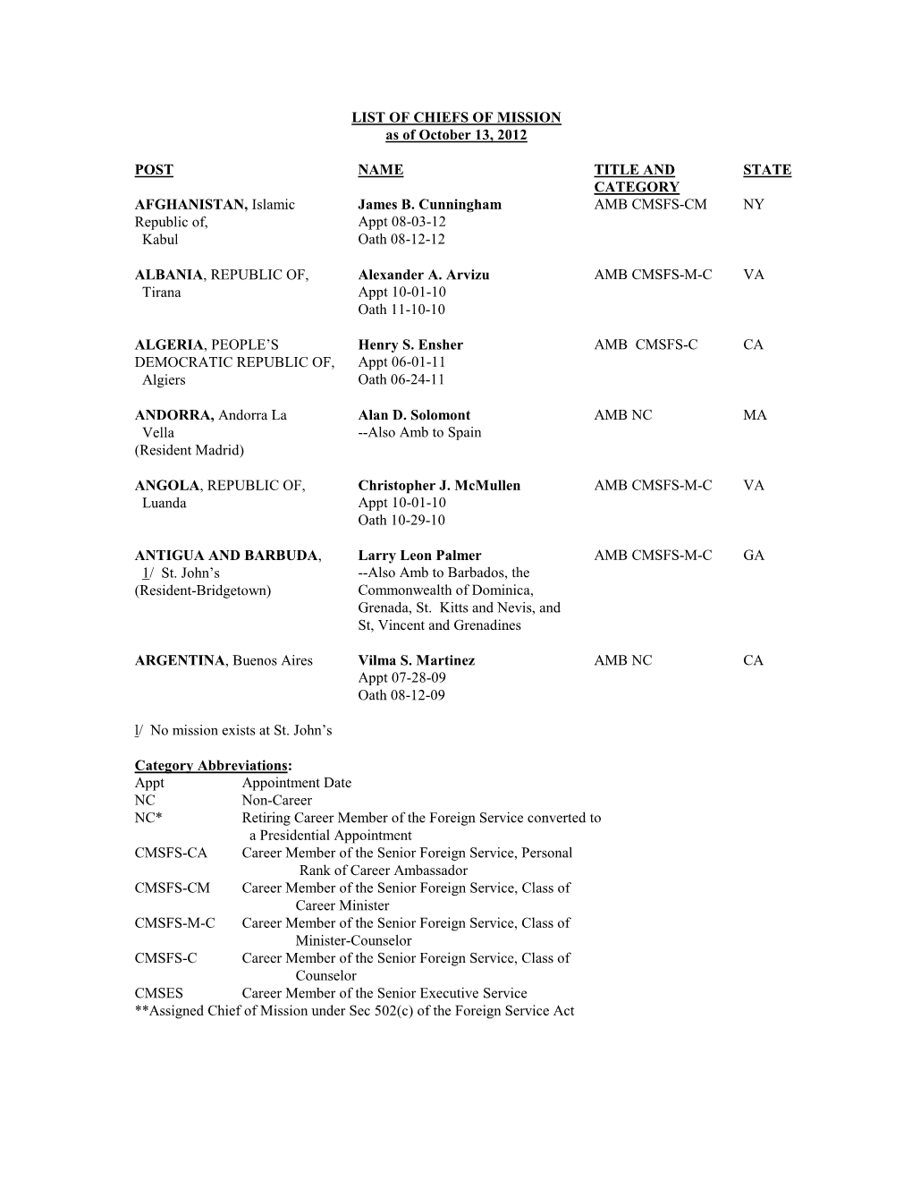 LIST of CHIEFS of MISSION As of October 13, 2012