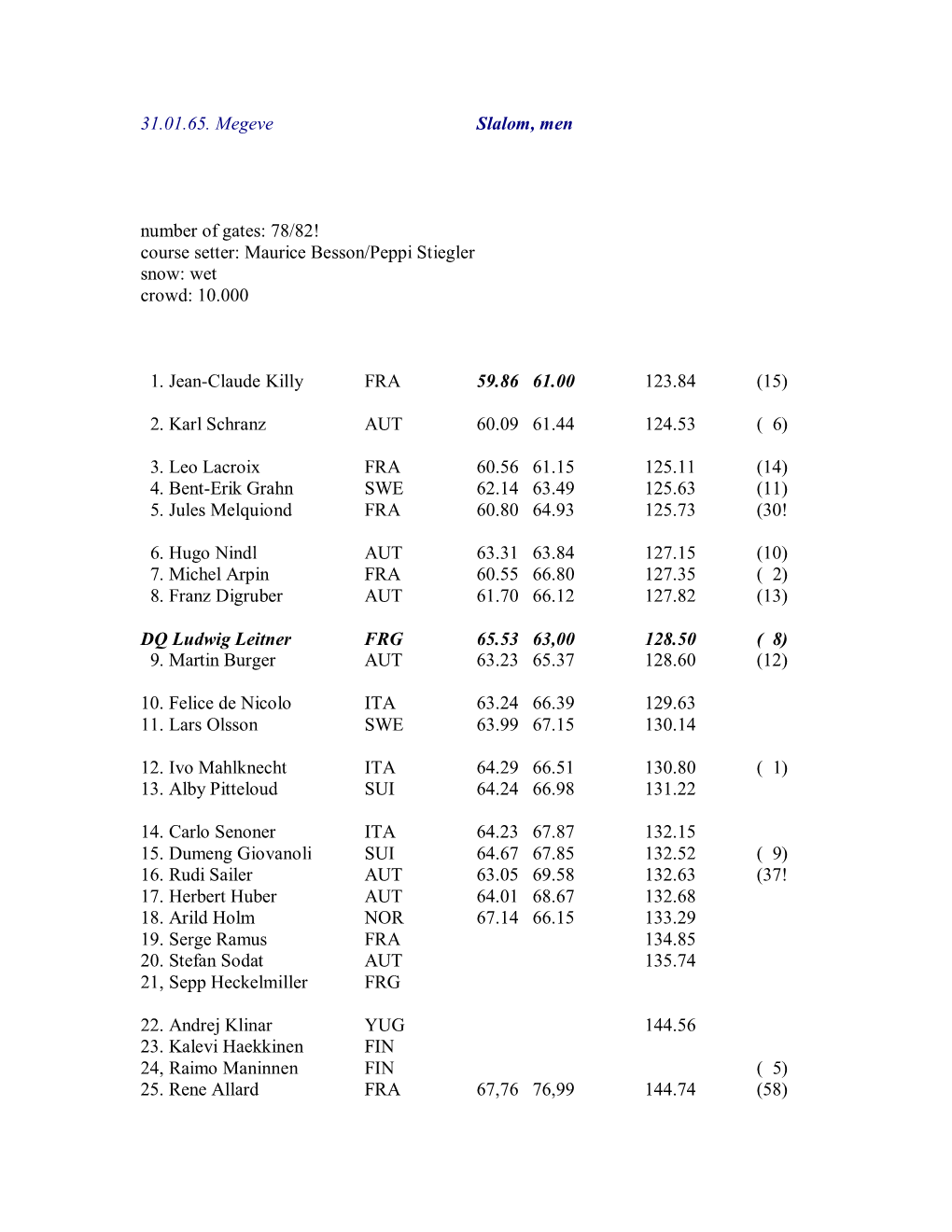 31.01.65. Megeve Slalom, Men Number of Gates: 78/82! Course Setter: Maurice Besson/Peppi Stiegler Snow: Wet Crowd: 10.000 1. J