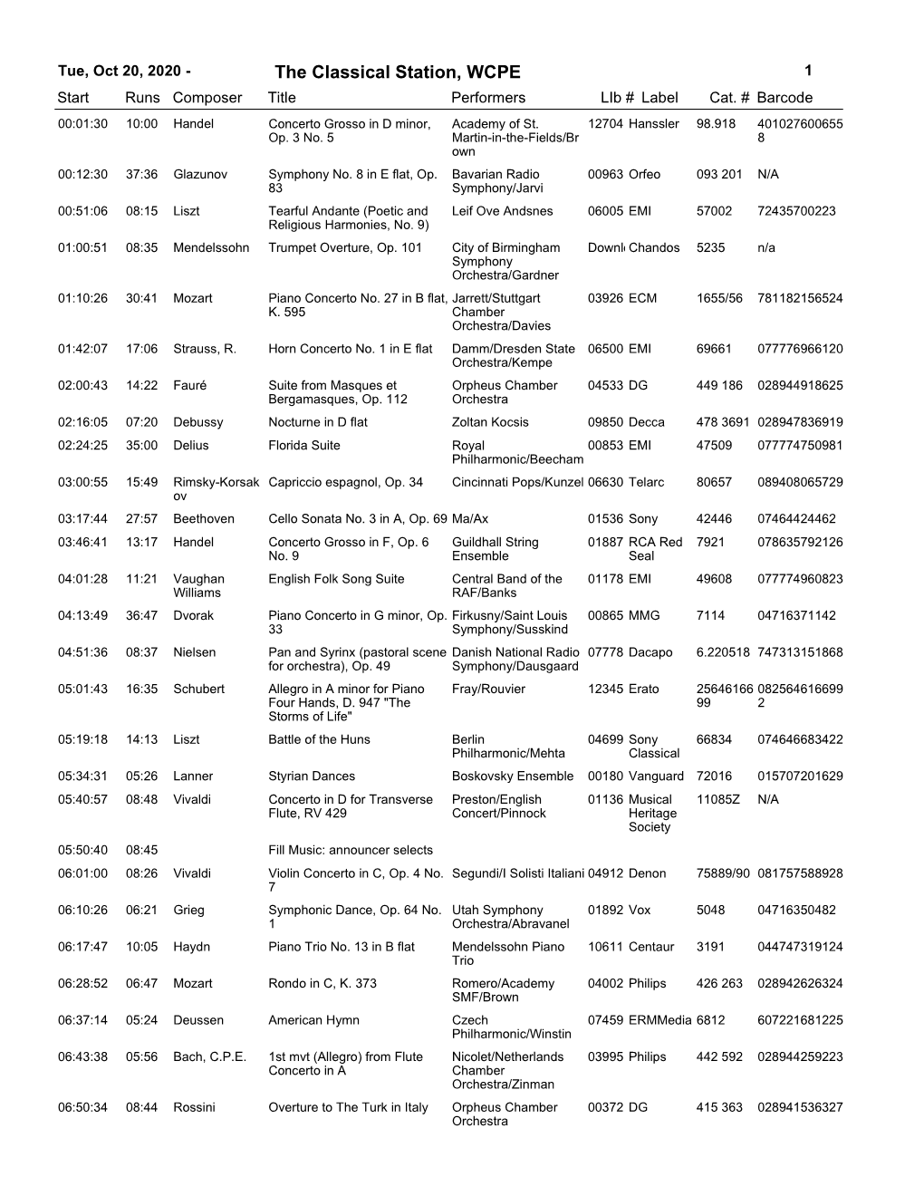 The Classical Station, WCPE 1 Start Runs Composer Title Performerslib # Label Cat