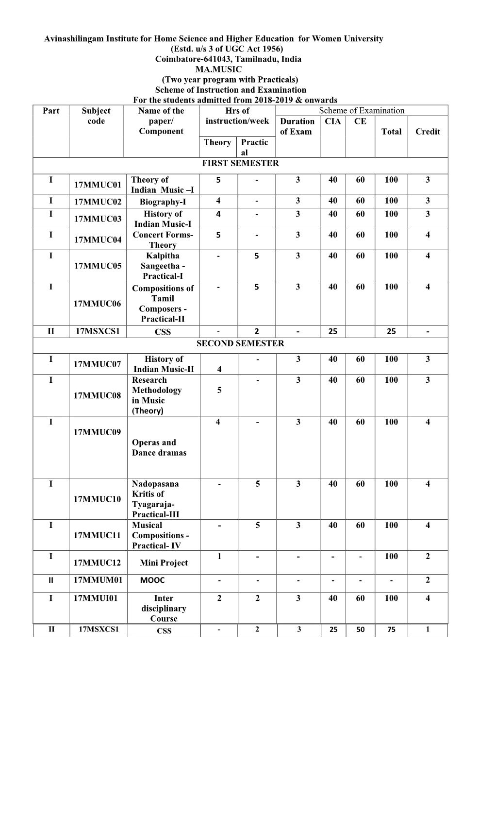 (Estd. U/S 3 of UGC Act 1956) Coimbatore-64