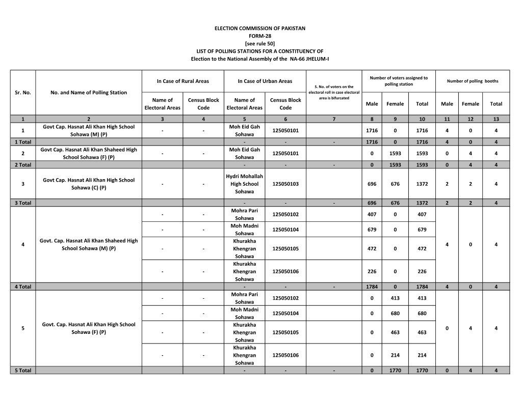 National Assembly Polling Scheme