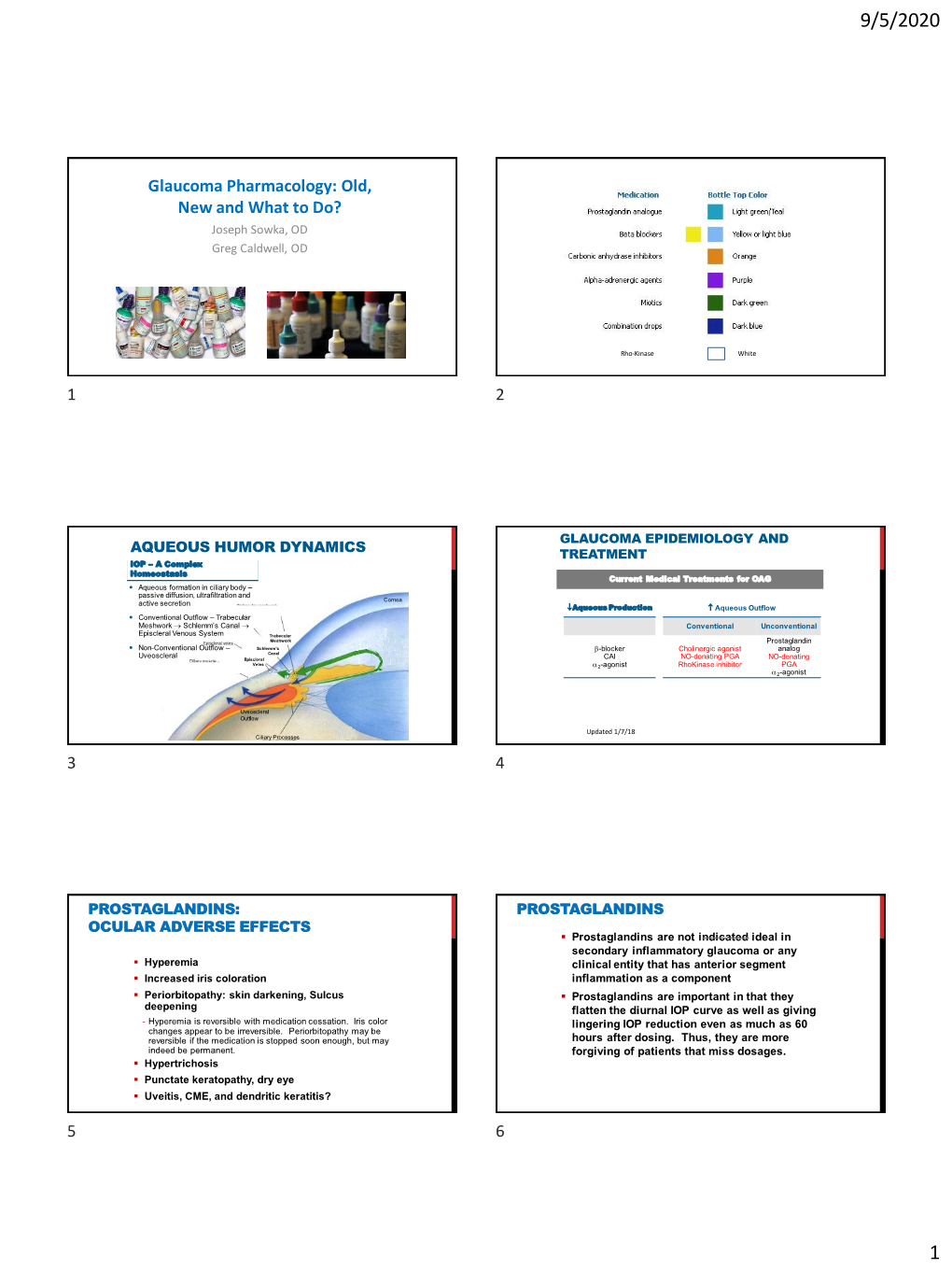 Glaucoma Medications