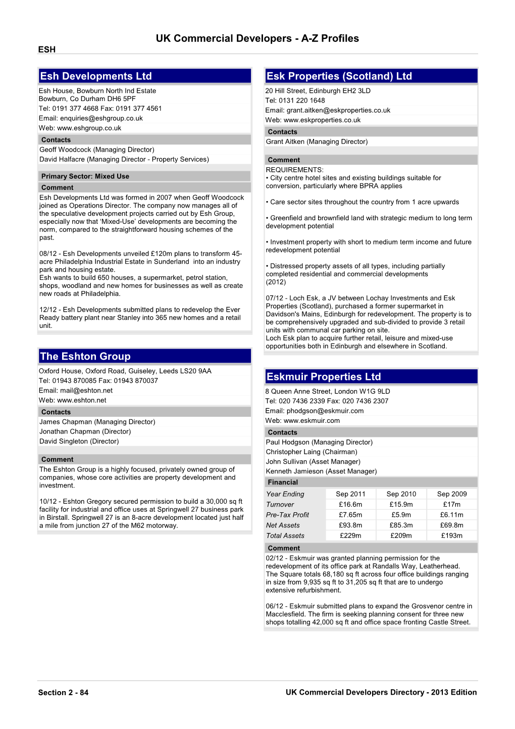 UK Property Developers Profiles