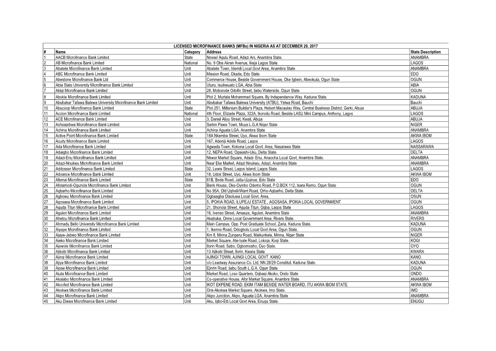 Licensed Microfinance Banks