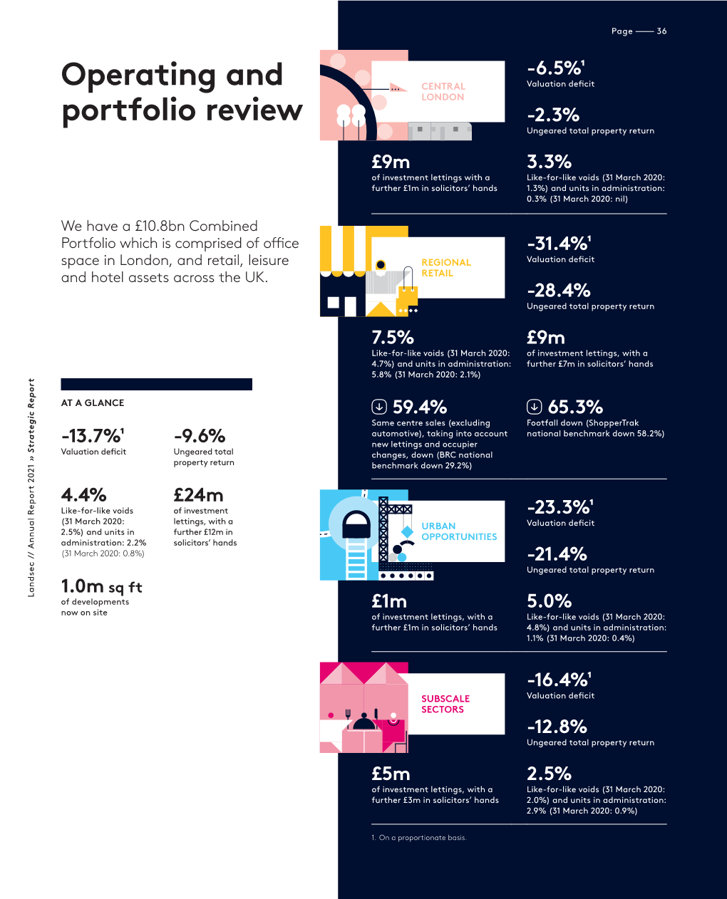 Download Our Operating and Portfolio Review