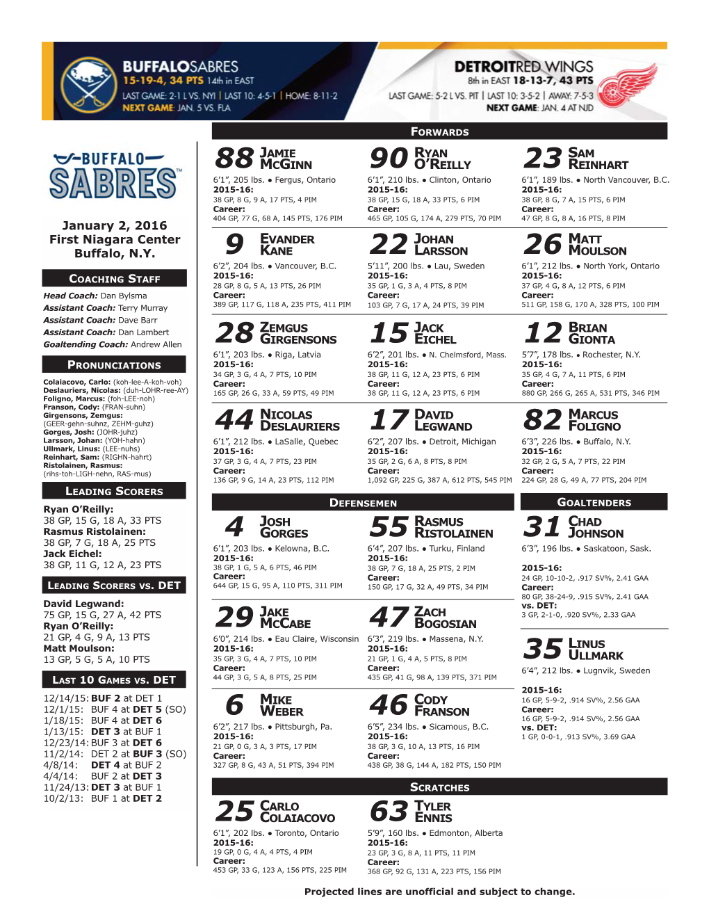 1.2 DET Line Chart Line Chart