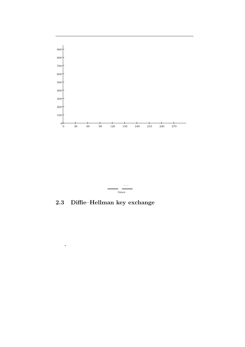 2.3 Diffie–Hellman Key Exchange