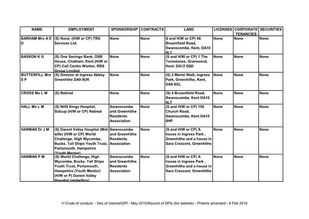 H/W Or CP) TRS None None S and H/W Or CP) 48 None None None D Services Ltd